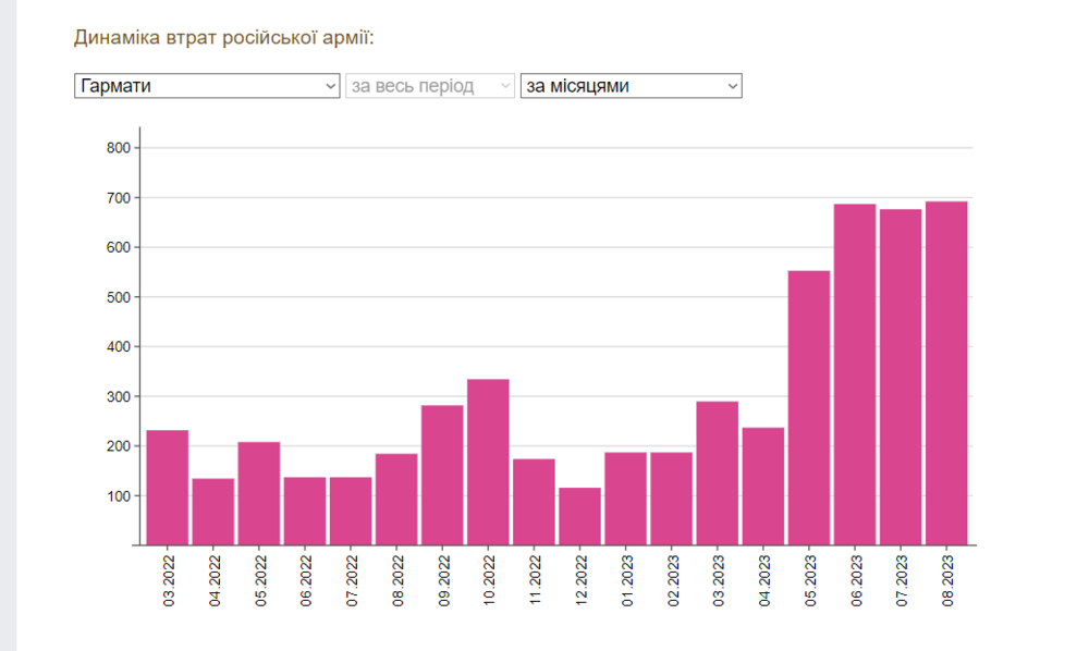 Opera Знімок_2023-09-01_210141_index.minfin.com.ua.png