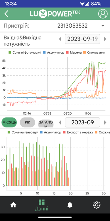 Screenshot_20230919-133446_LuxPower Моніторинг.png