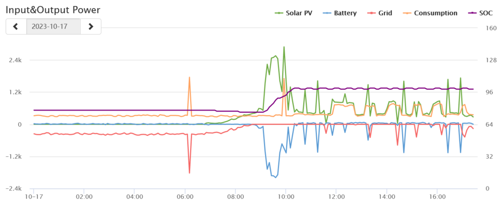 Screenshot 2023-10-17 at 17-28-36 Device Monitor - Monitor Center.png