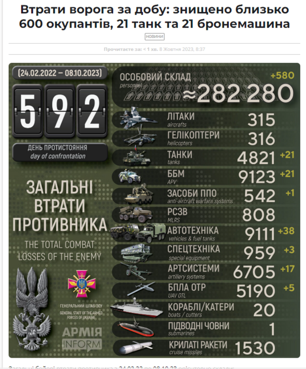 Opera Знімок_2023-10-08_100143_armyinform.com.ua.png