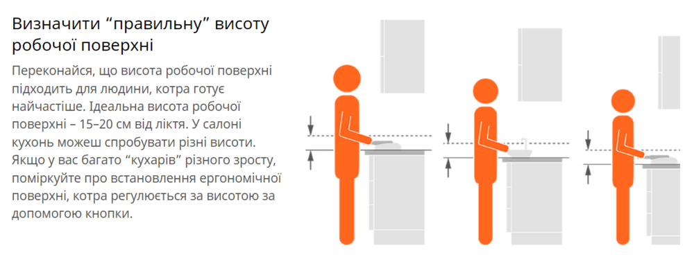 Висота стільниці.png