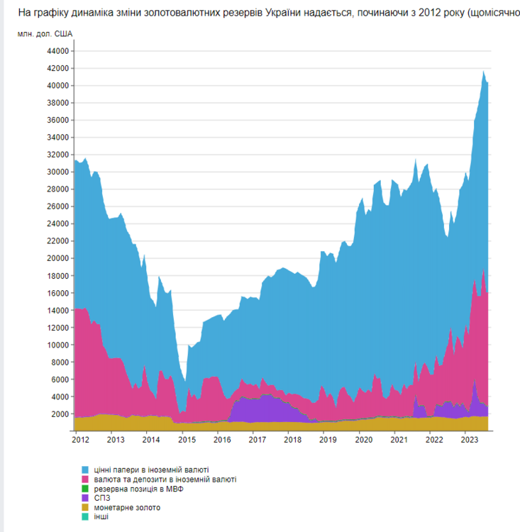 Opera Знімок_2023-10-03_210558_index.minfin.com.ua.png