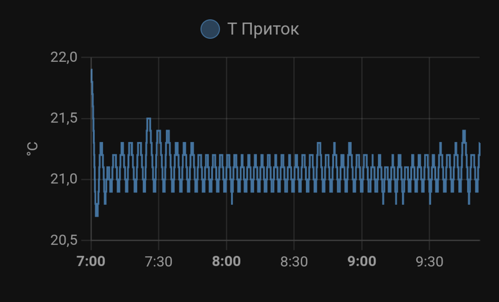 Screenshot_20231020-095235_Home Assistant~2.png