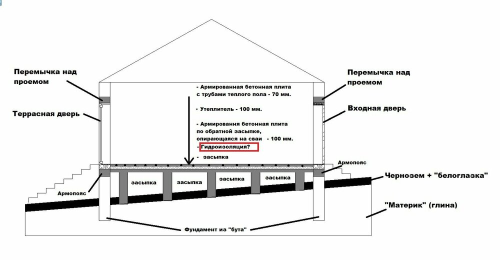 пирог пола.jpg