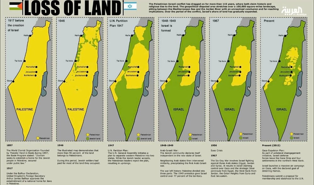loss_of_land_palestina.jpeg