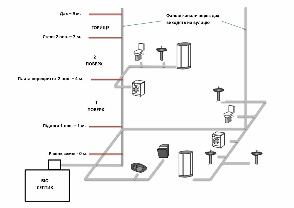 Схема ВК принципова - з фаном.jpg