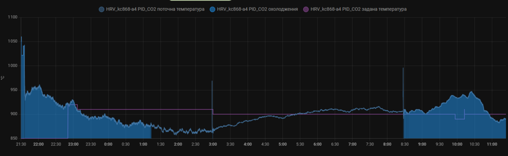 Знімок екрана 2024-01-25 112417.png