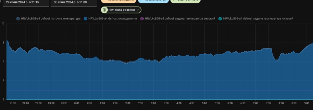 Знімок екрана 2024-01-30 091602.png