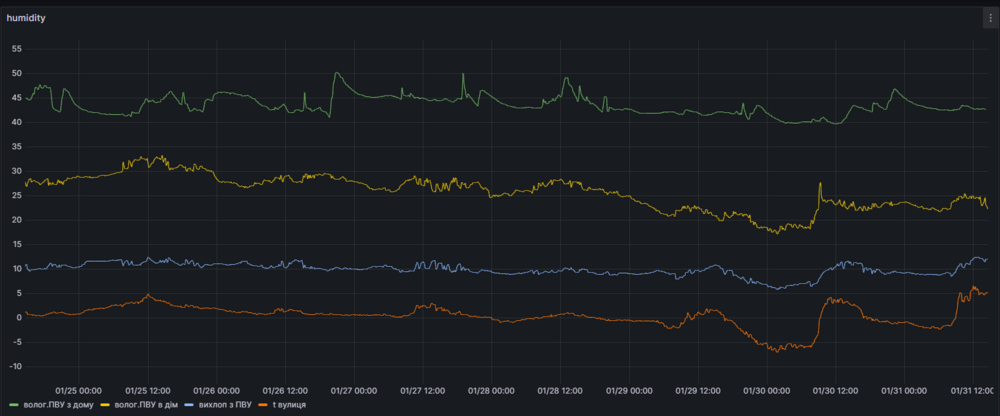 Знімок екрана 2024-01-31 143709.png