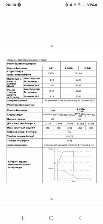 Screenshot_20240329_200430_Microsoft 365 (Office).jpg