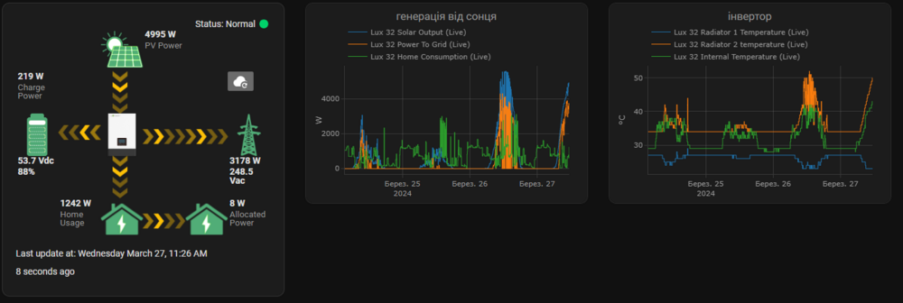 Знімок екрана 2024-03-27 112650.png