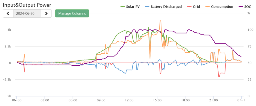 Screenshot 2024-07-01 at 10-46-50 Device Monitor - Monitor Center.png