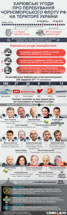 Харківські угоди 2010.png