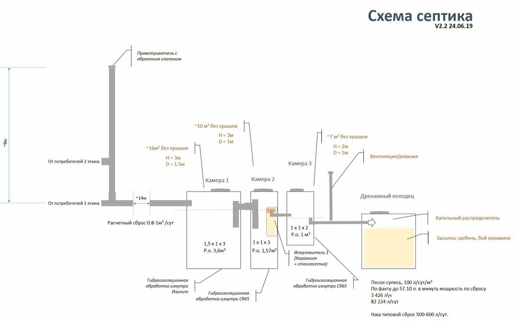 Схема септика V2.2.jpg