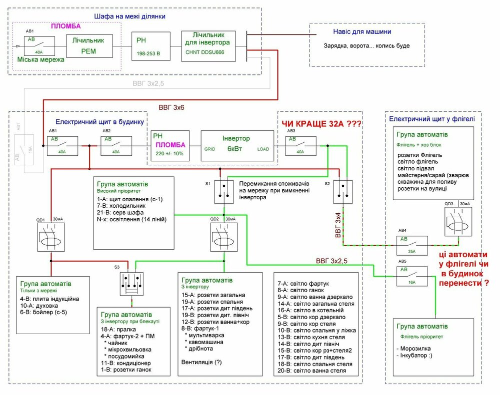 Однолінійна будинкова схема.JPG