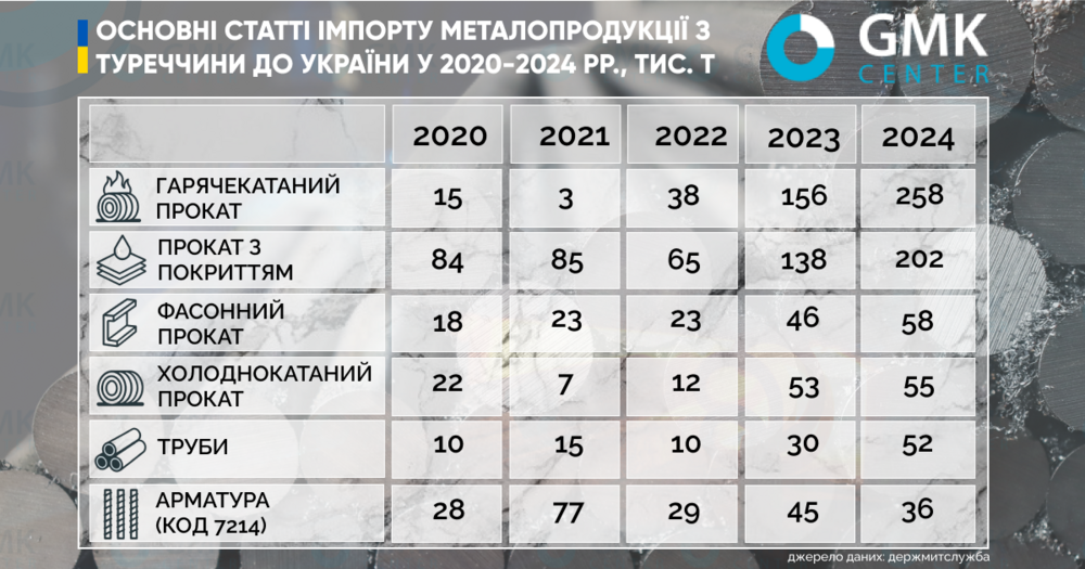 Osnovni_statti_importu_metaloprodukcii_z_Turechchini_do_Ukraini_u.png