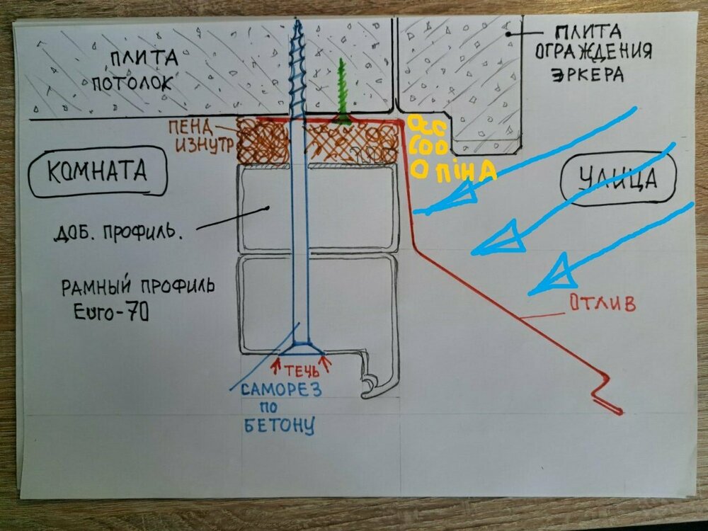 Протекание корр.jpg