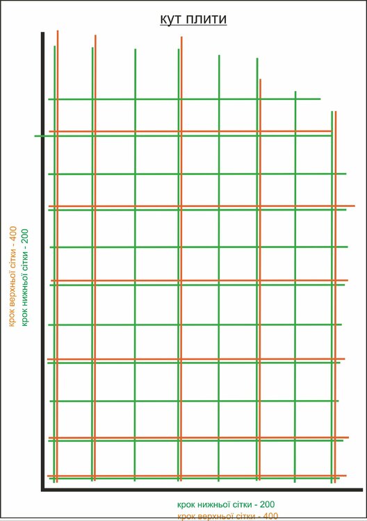 кут плити.jpg