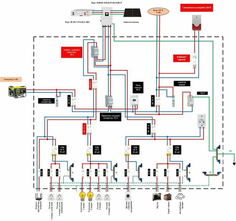 Щит 220_інвертор_2.jpg