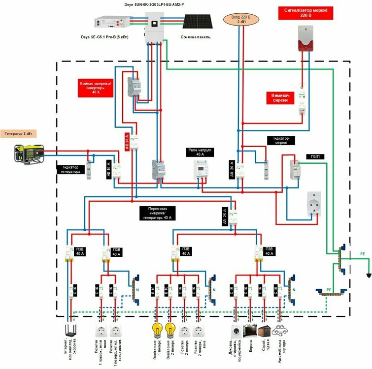 Щит 220_інвертор.jpg