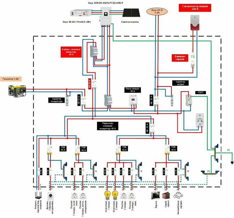 Щит 220_інвертор_1.jpg